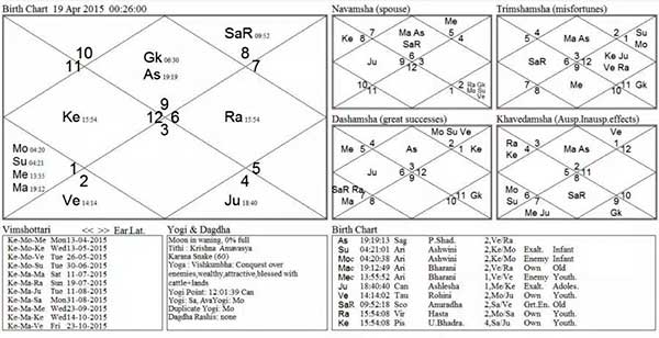 Что такое индийская астрология? Откройте для себя основы Джйотиш