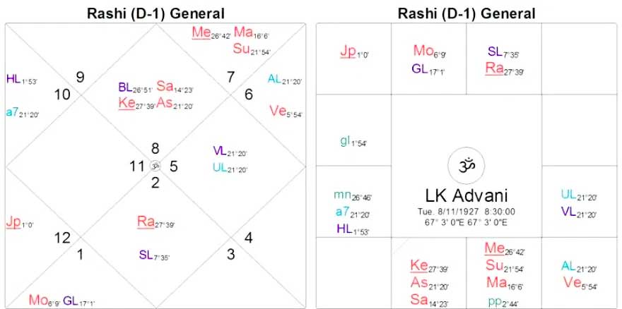Что такое индийская астрология? Откройте для себя основы Джйотиш